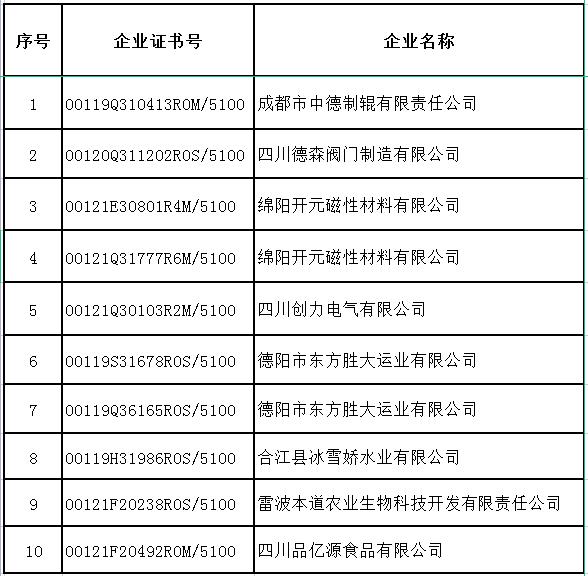8月企業(yè)撤銷名單.jpg